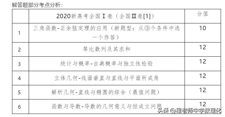 新高考数学考试试卷及试卷结构说明