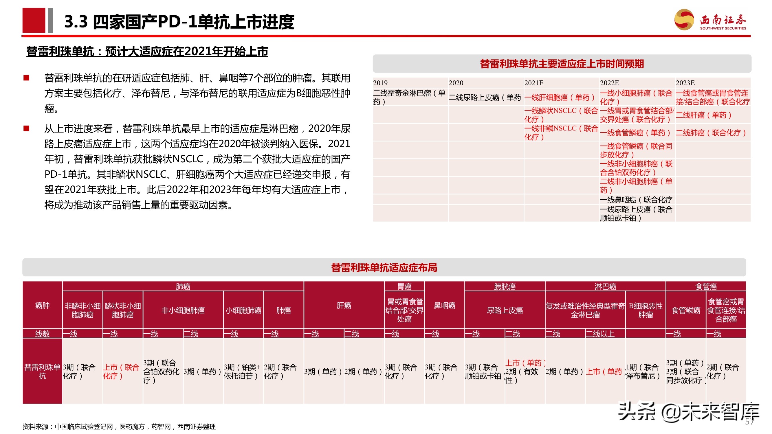 PD-1单抗专题报告：百亿市场逐步兑现，群雄逐鹿花落谁家
