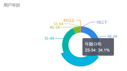 移动端 流量研究 数据统计报告（百度统计）