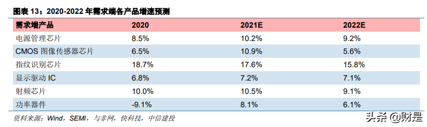 电子行业深度报告：半导体行业景气度复苏，顺周期行业迎来反转
