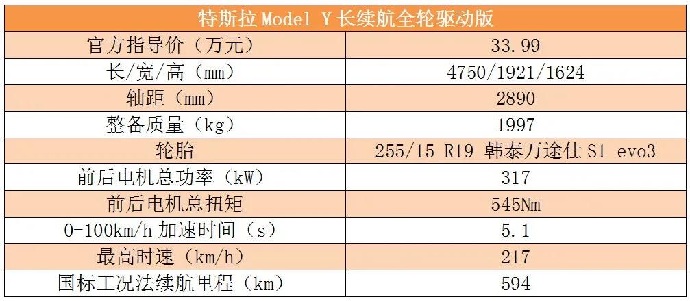 短试特斯拉Model Y：有些上头，但需妥协