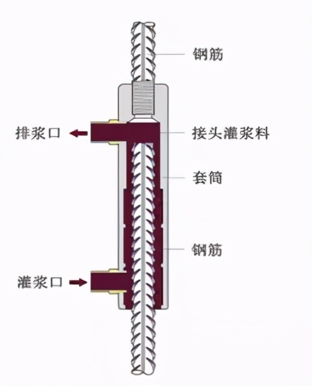 图解装配式建筑施工的关键工艺——套筒灌浆