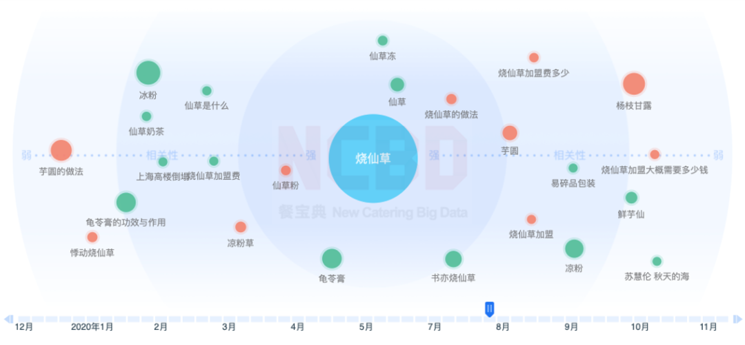 2020燒仙草報(bào)告發(fā)布：1億人愛(ài)喝的燒仙草，一年賣出約5億杯