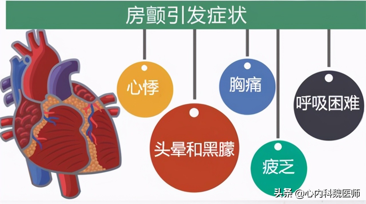 心電圖“竇性心律”是什么？早搏是啥感覺？房顫的危害到底多大？
