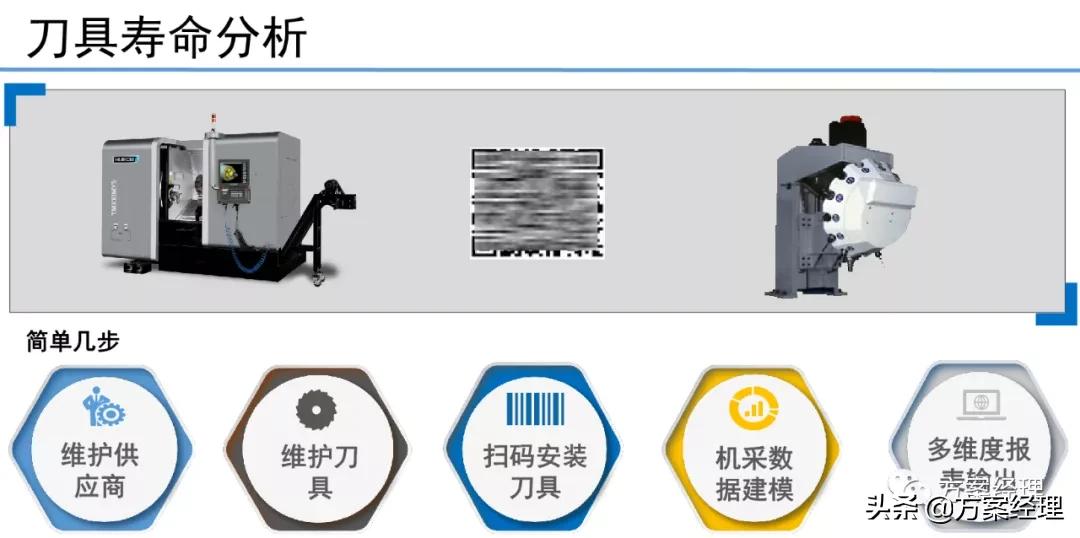 5G工业大数据平台技术方案(ppt)