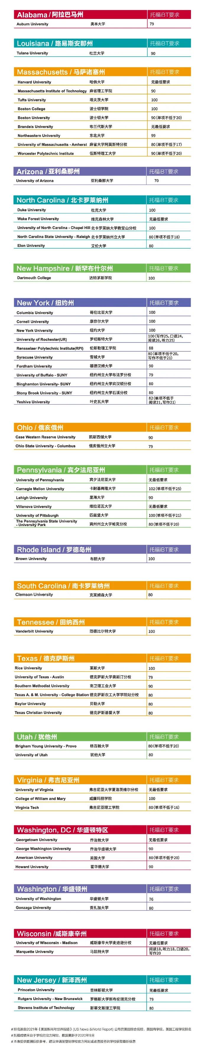 ETS官方汇总：全球热门留学国家托福分数要求