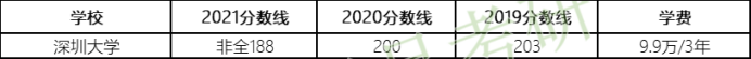 最新中国大学排名发布！最强财经大学原来是它