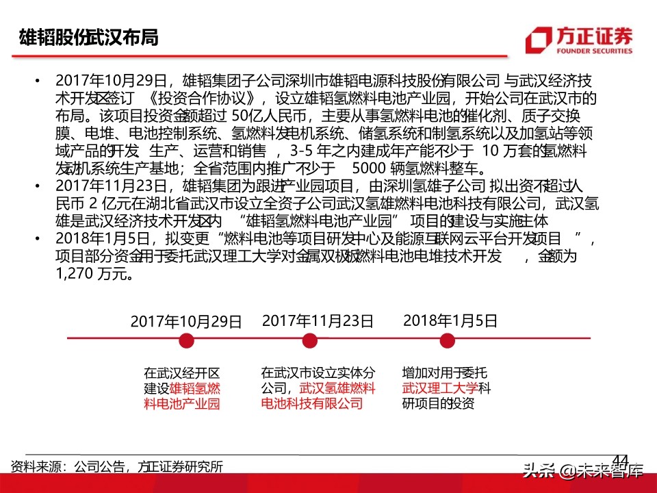 燃料电池汽车行业深度报告：氢能汽车，系统先行