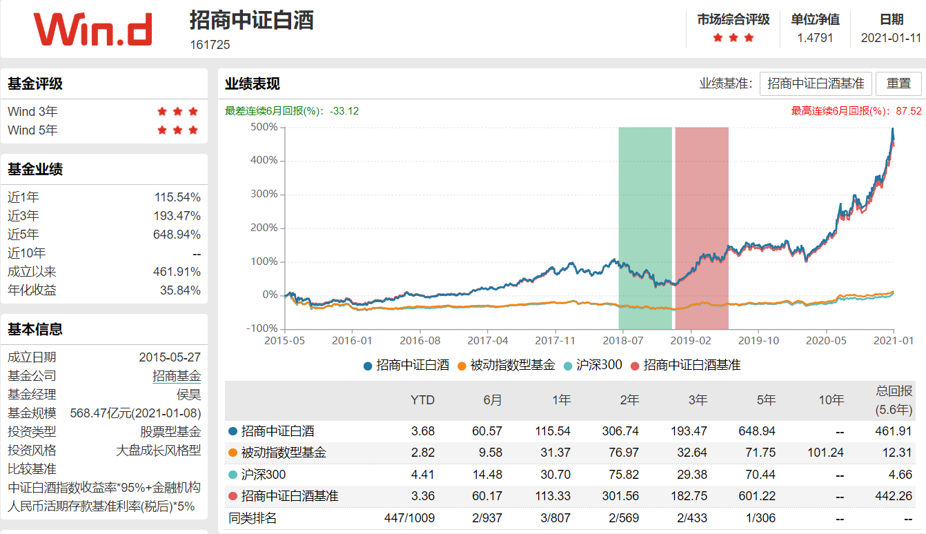 白酒突然刹车了，还能上车吗？