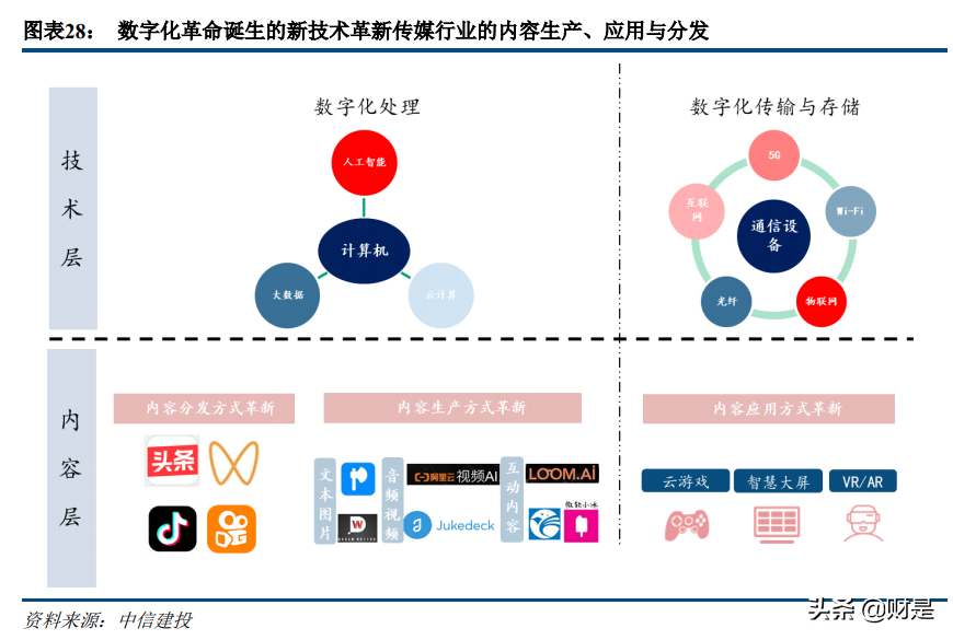 科技與消費交匯處的傳媒互聯(lián)網(wǎng)行業(yè)：新用戶、新內(nèi)容與新消費
