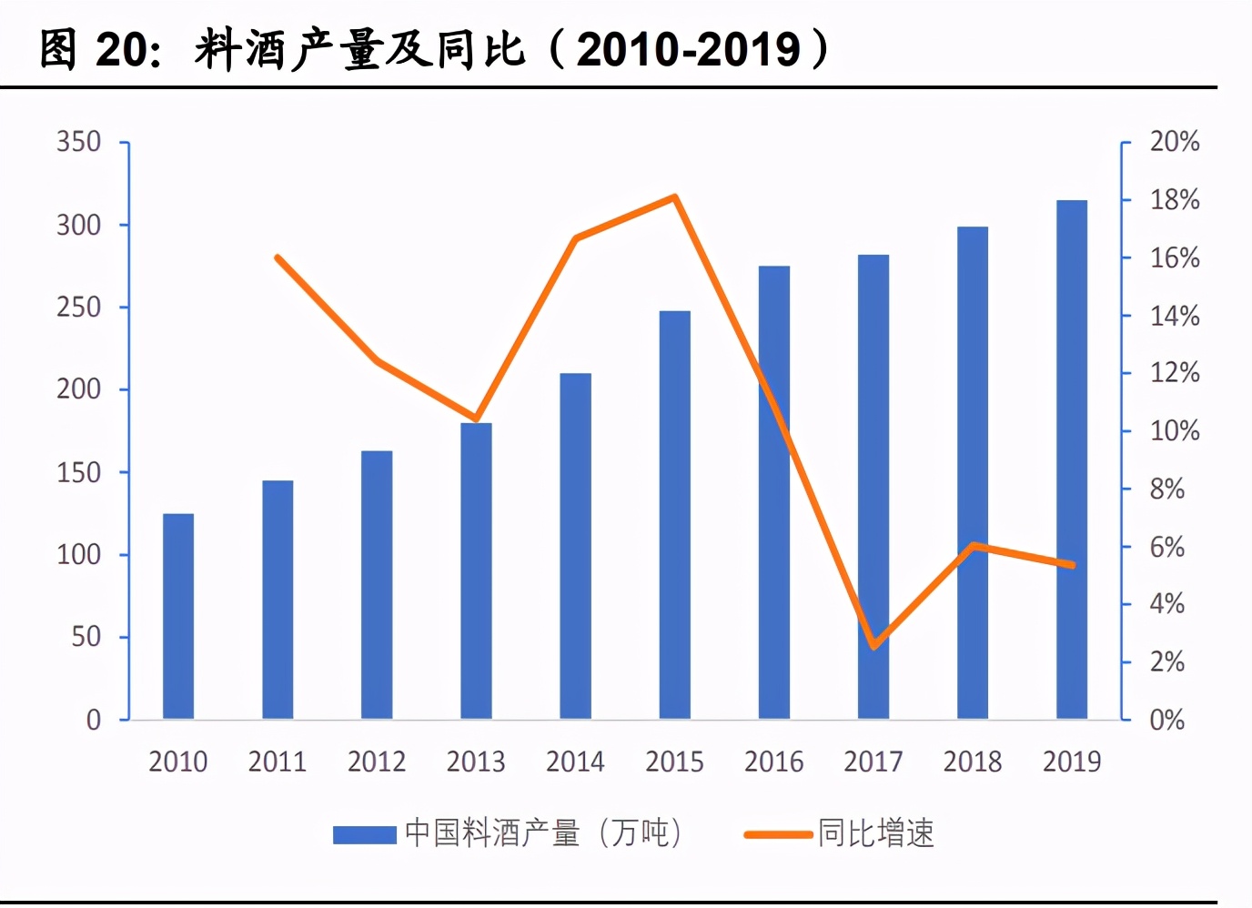 调味品行业深度报告：消费升级和餐饮发展促进酱油行业成长