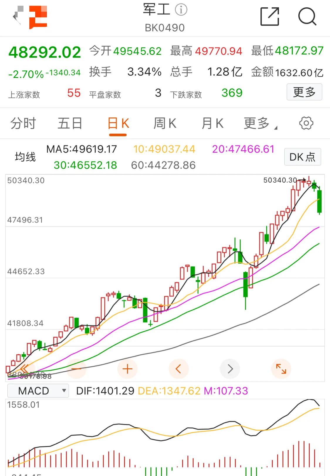 8.18:新能源，白酒，医疗，煤炭，军工，半导体，有色，煤炭等
