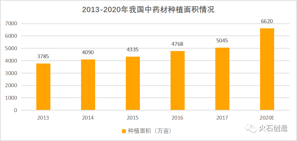 后疫情时代：我国中医药产业迎来新机遇？如何提高中医药附加值？