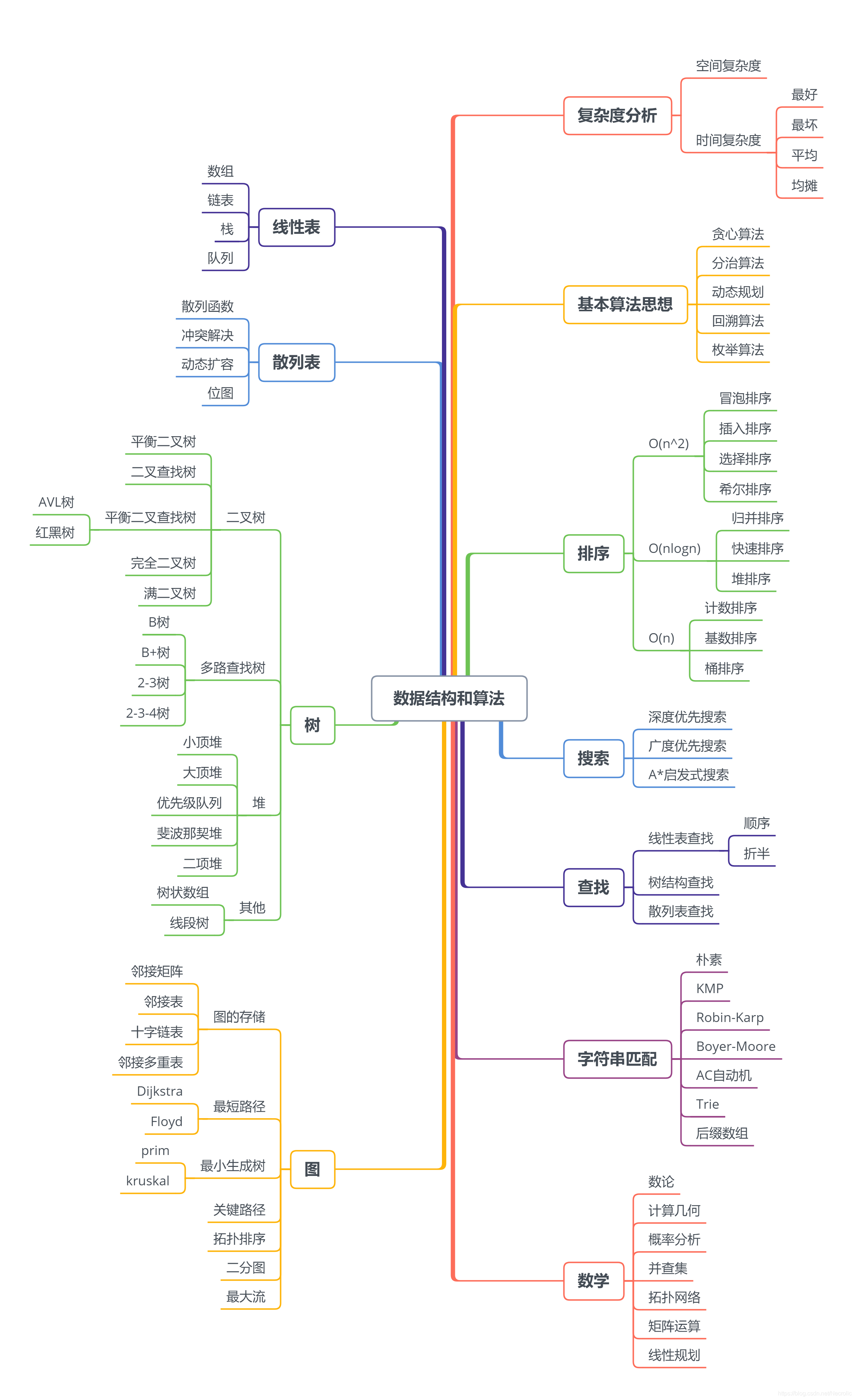 黑幕！阿里P8爆出學透這份演算法面試檔案，不再怕任何大廠演算法題