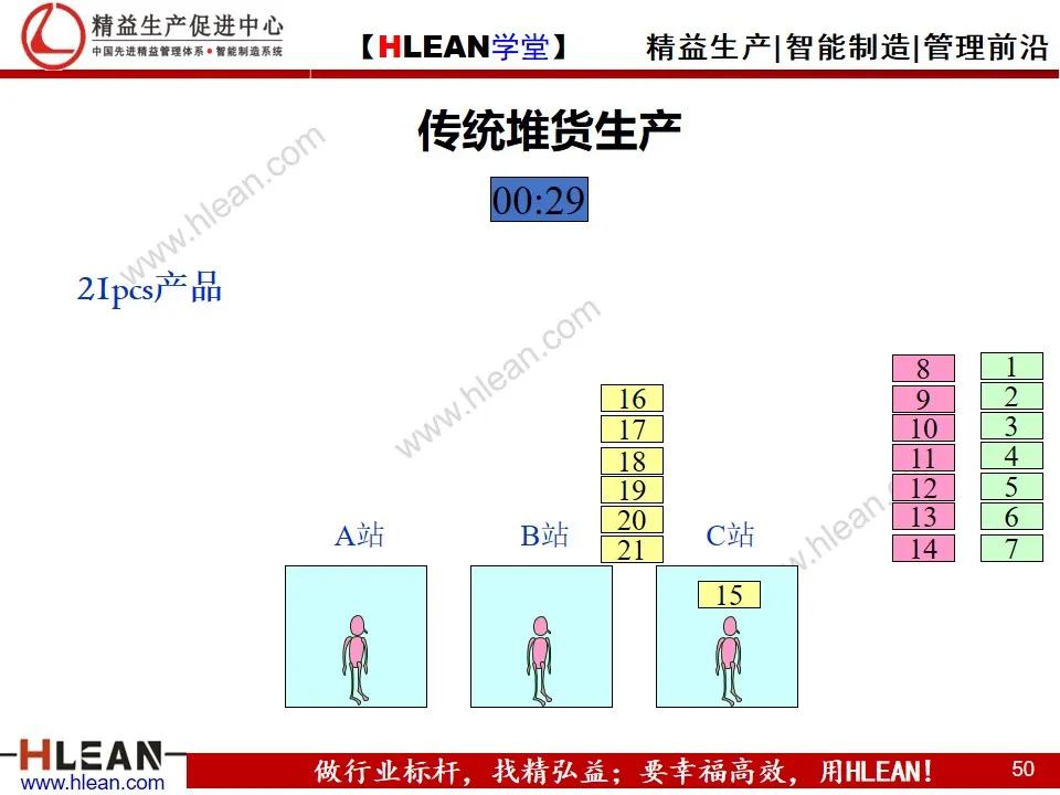 「精益學堂」單元（cell）生產方式簡介