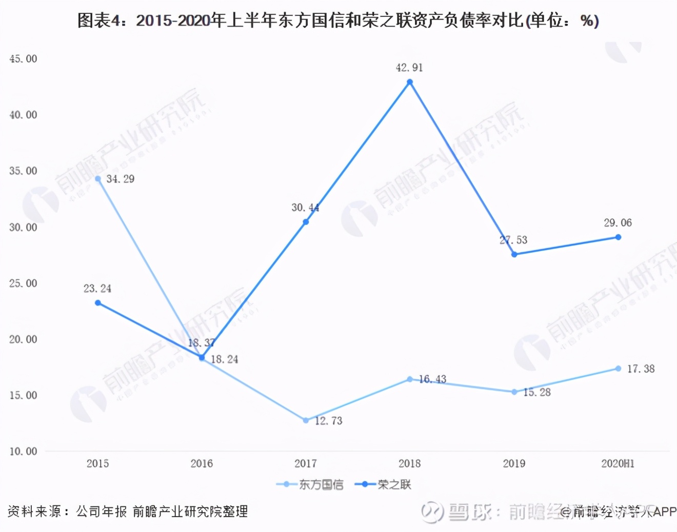 2020年中国工业互联网行业龙头企业对比分析