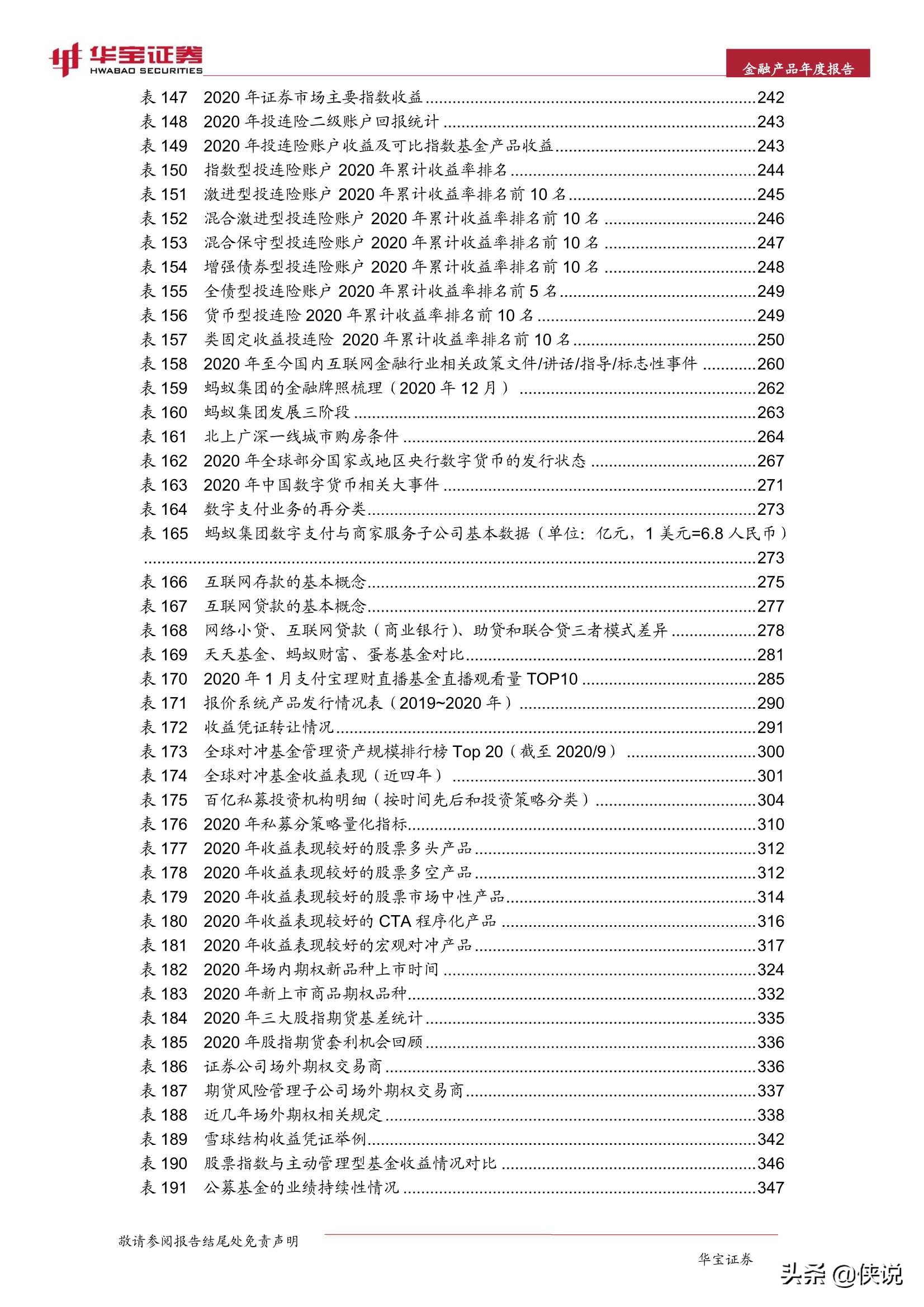 2021中国金融产品年度报告（华宝证券）