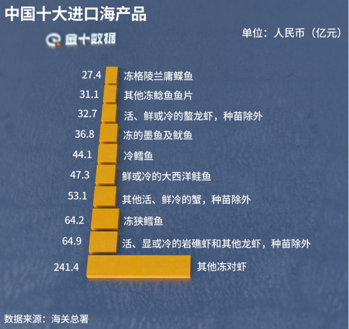 聽說日本要排廢水入海，我國(guó)水產(chǎn)供應(yīng)商果斷取消了日本采購(gòu)合同