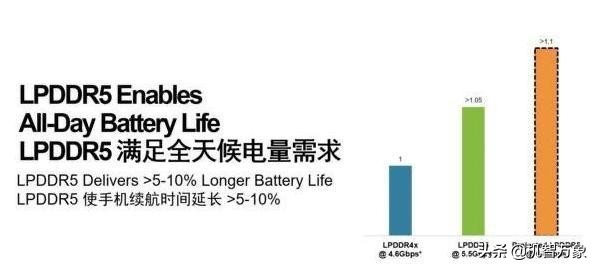 iQOO 5G新手机主要参数曝出：骁龙865 后置摄像头四摄 55W LPDDR5 先发UFS3.1