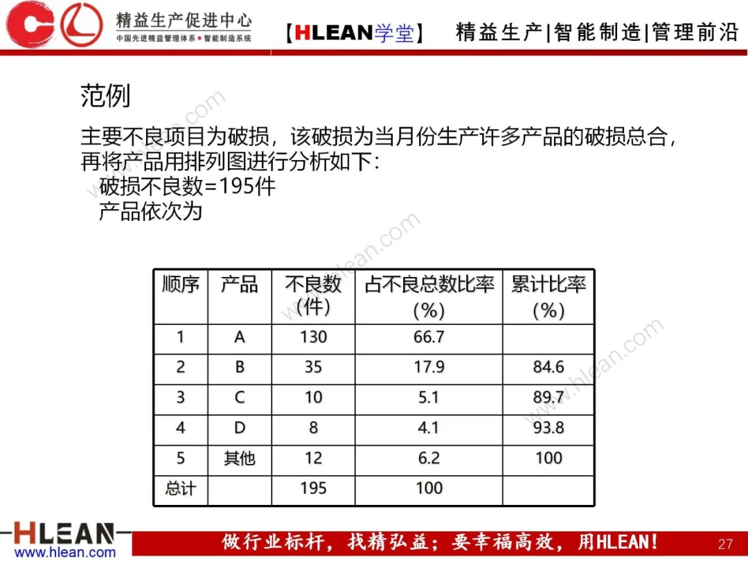 「精益学堂」如何做好质量管理