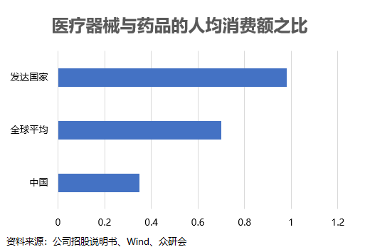 暴涨3000%的康泰医学，还是有点儿实力的