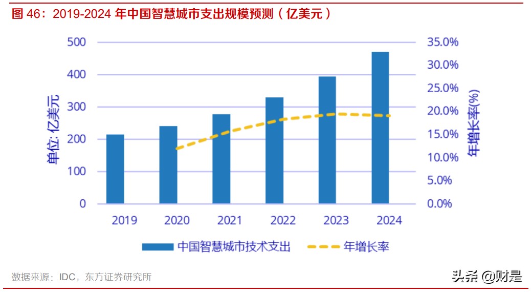 科大讯飞专题研究报告：智慧教育高速增长，多赛道打开广阔空间