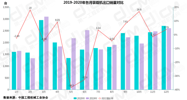 「数说“十三五”」装载机市场：触底反弹，稳中有进