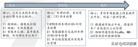 被低估的新材料龙头！OLED+国六+光刻胶，6月外资