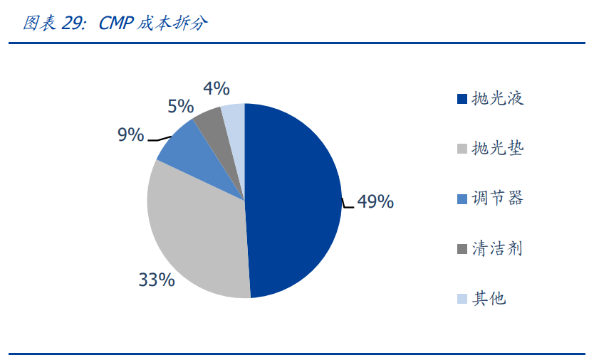 电子产业深度报告：三大拐点确定，业绩、市场情绪、全球周期