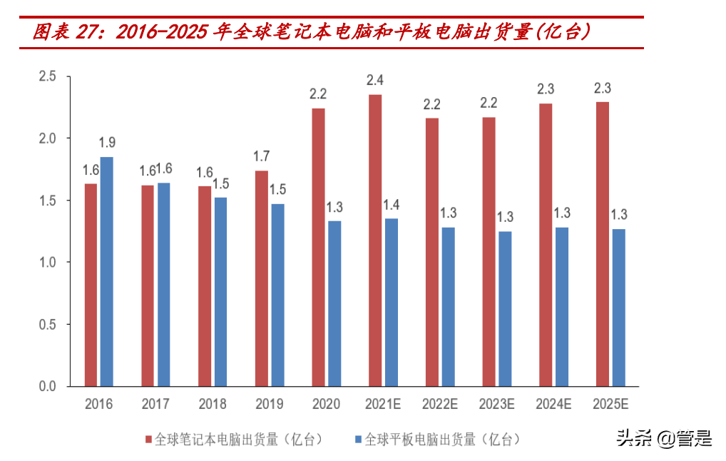 力芯微深度解析：模拟芯片新锐，立足消费电子不断拓展边界