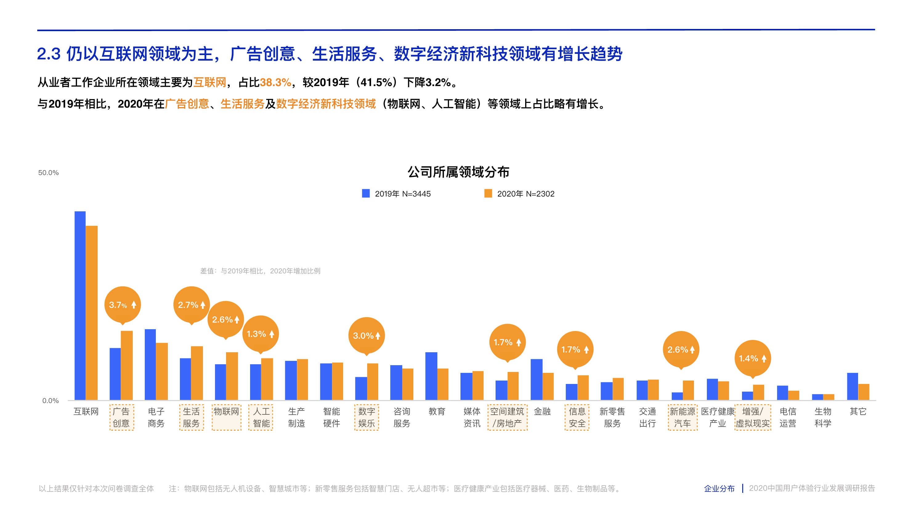 打造数字时代核心竞争力：中国用户体验行业发展调研报告