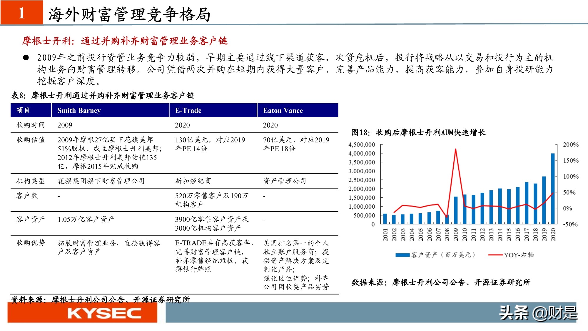 非银金融行业专题研究：从海外视角看我国财富管理发展路径