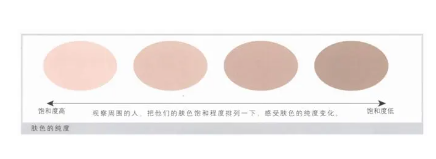 挑選口紅時，如何選到適合自己的顏色？看完這篇你就知道了