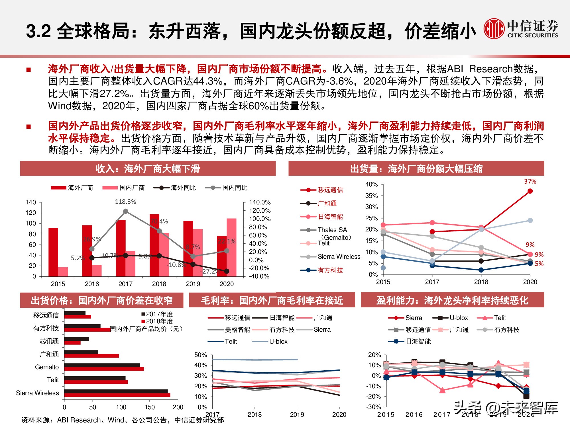 物联网产业研究报告：万物智联，数通未来