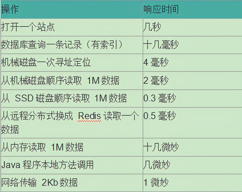 JVM 调优不知道怎么回答，阿里总结四大模块，学不会就背过来 