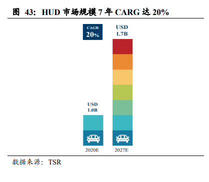 舜宇光学科技深度报告：车载、VRAR接棒手机，新一轮腾飞在即