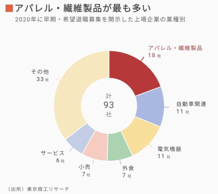 日本服裝業企業大面積倒閉？ 生意慘淡！ 疫情下實體業何去何從？