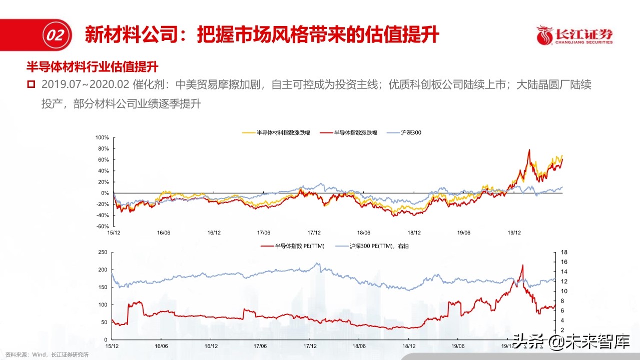 化工行业深度报告：盈利模式、发展趋势和投资框架