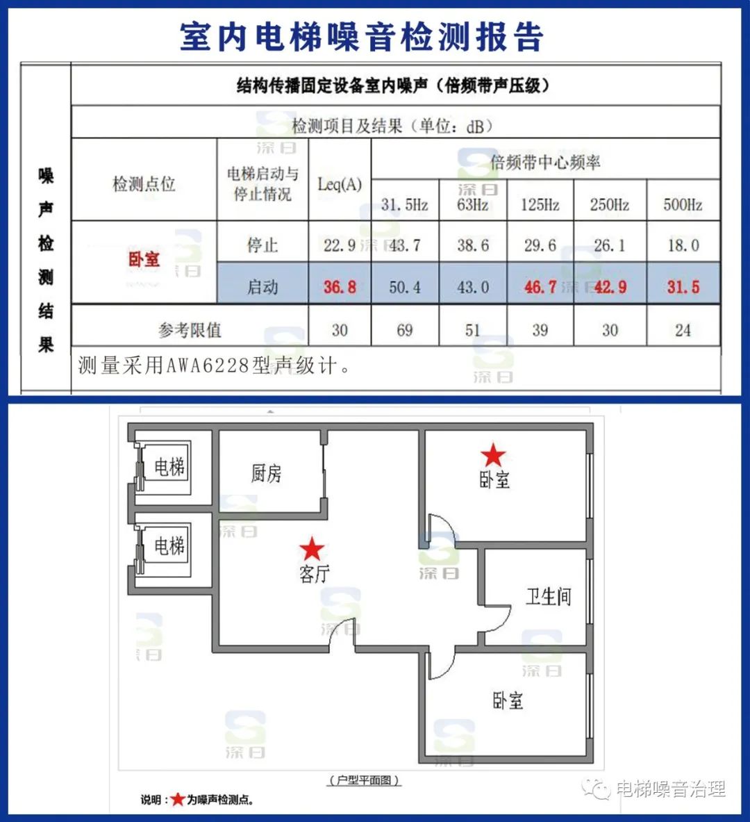 《我为深日代言23》我的电梯噪音治理奇遇｜我竟与邻居在不同时段共同选择了深日