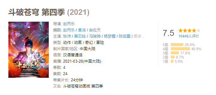 斗破苍穹第4季结局分析，播放量破20亿，剧情拖沓成为败笔