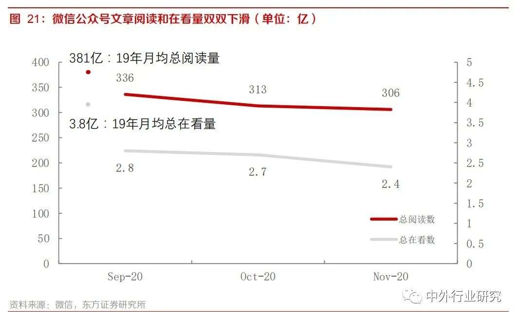 微信视频号不是短视频，未来又将如何发展？