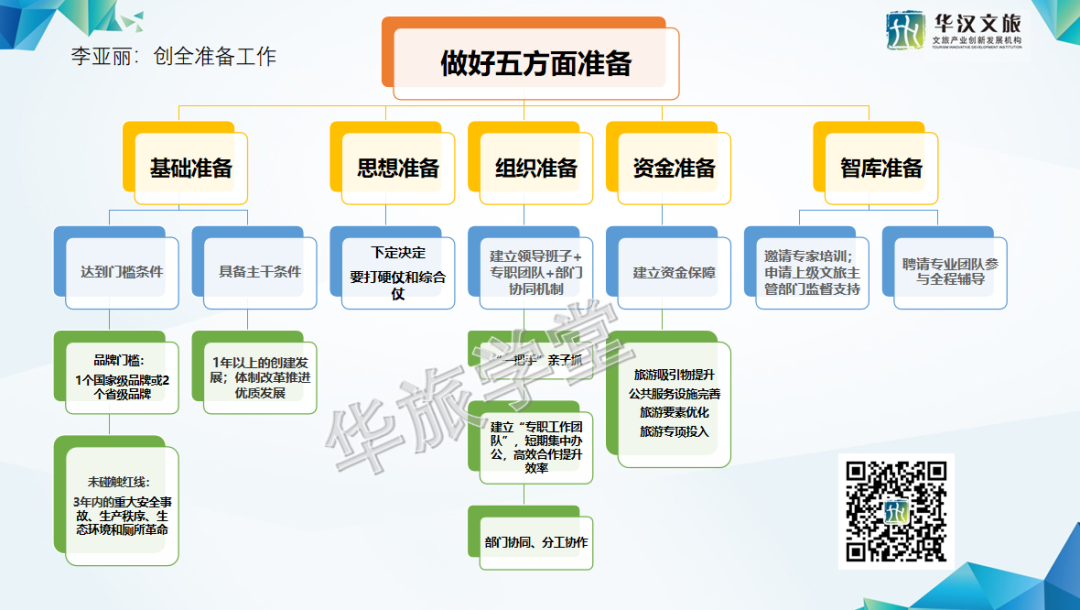 精彩回顾 |《全域旅游示范区创建辅导公开课》第二期