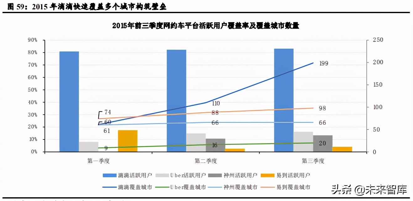 移动出行行业深度研究：产业链深耕控运力，多元化探索建生态