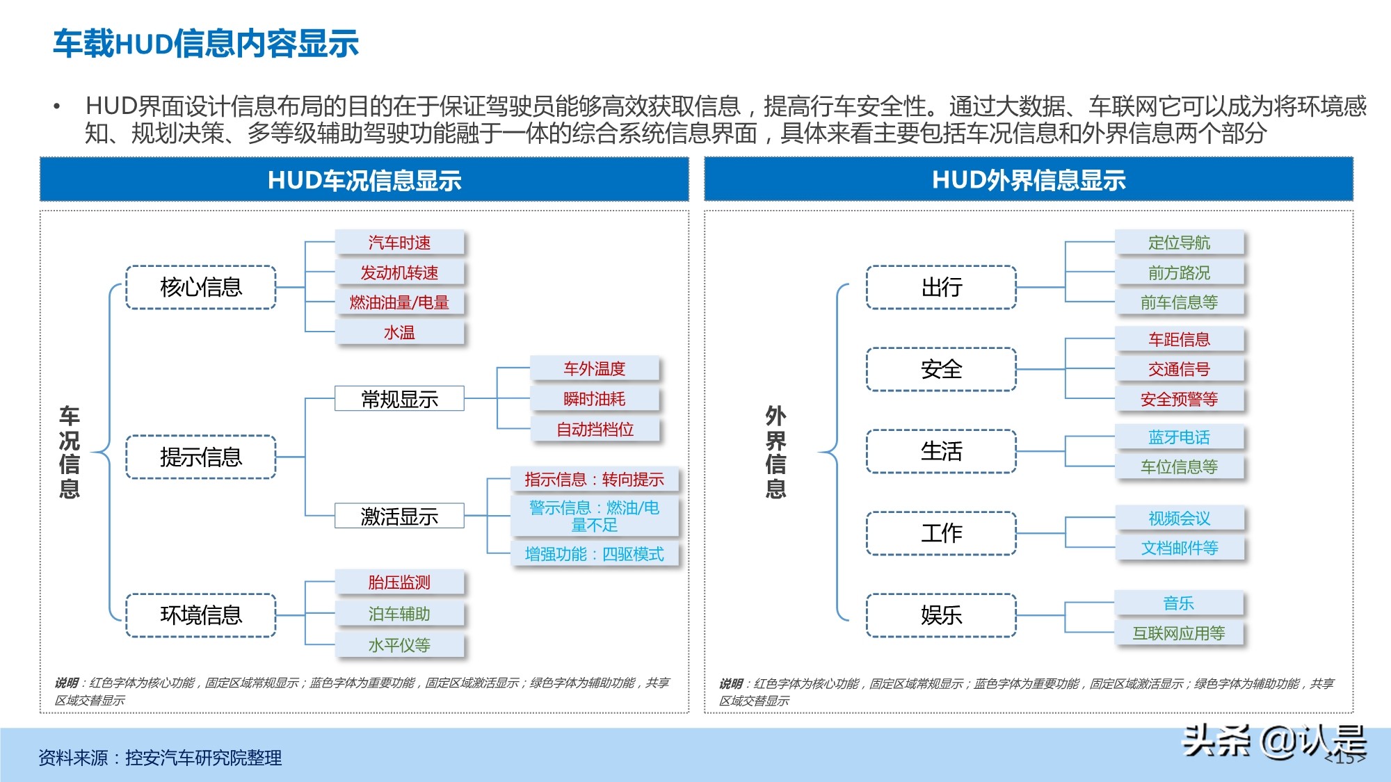汽车抬头显示（HUD）产业发展深度研究报告