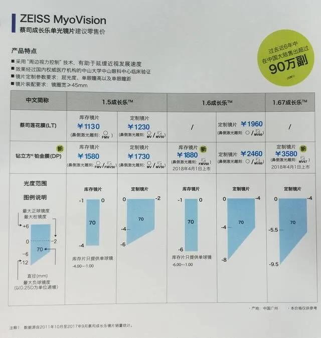 兒童近視眼鏡避坑指南:我用親身經歷的配鏡經歷來告訴你們