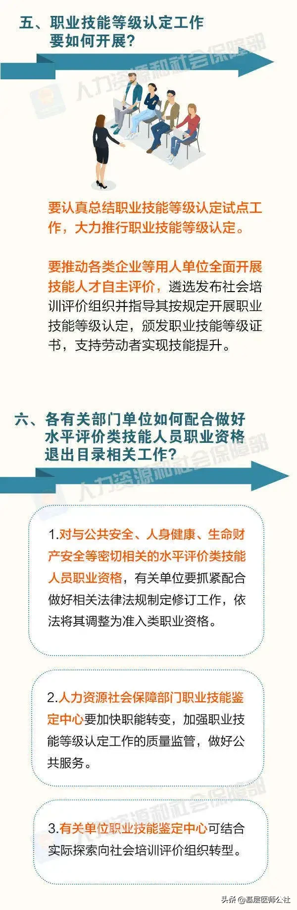 定了！这些与医药相关的职业资格，今年全取消