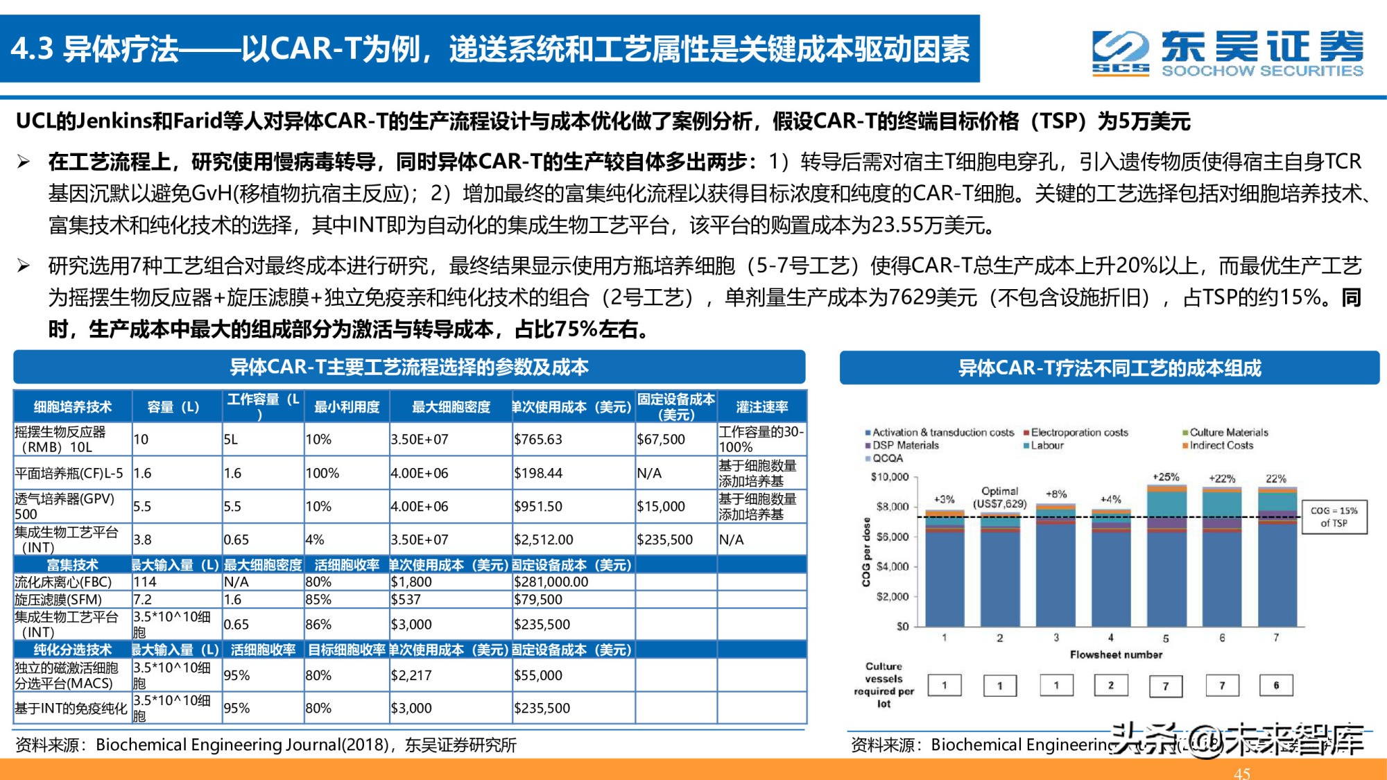细胞基因治疗CDMO行业深度报告：星火已成燎原势