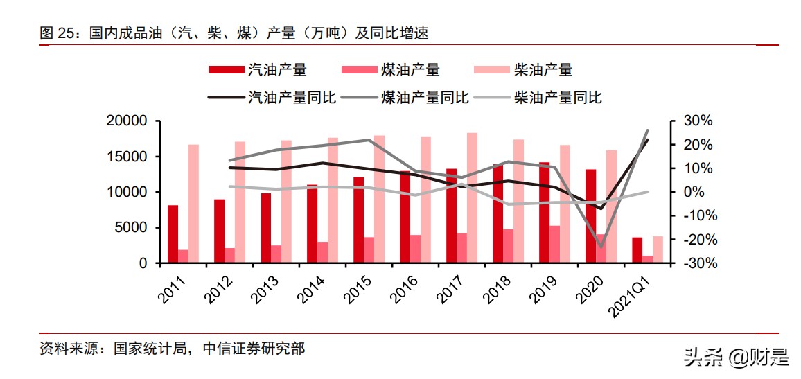 荣盛石化投资价值分析报告：从一滴油到世间万物