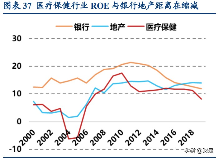 保险行业深度研究报告：健康医疗行业如何与保险行业相契合