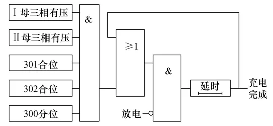 地铁35kV备自投的分析